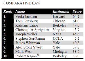 Comparative Law Scholars