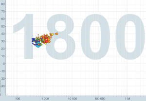 Gapminder1800