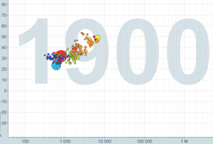Gapminder1900