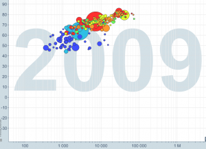 Gapminder2009