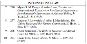 Most-Cited IL Articles 2